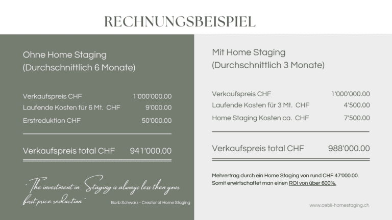 Rechnungsbeispiel Home Staging